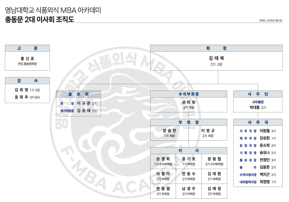 총동문 2대 이사회 조직도